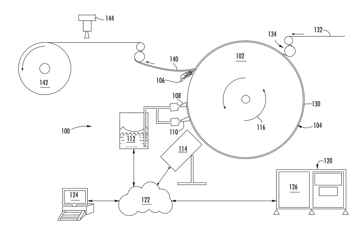 Yankee dryer profiler and control