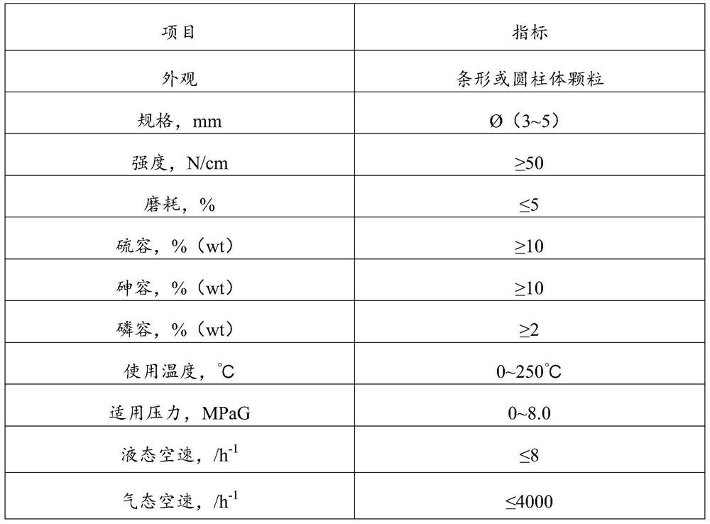 A composite metal oxide desulfurization and dearsenic agent and its preparation method