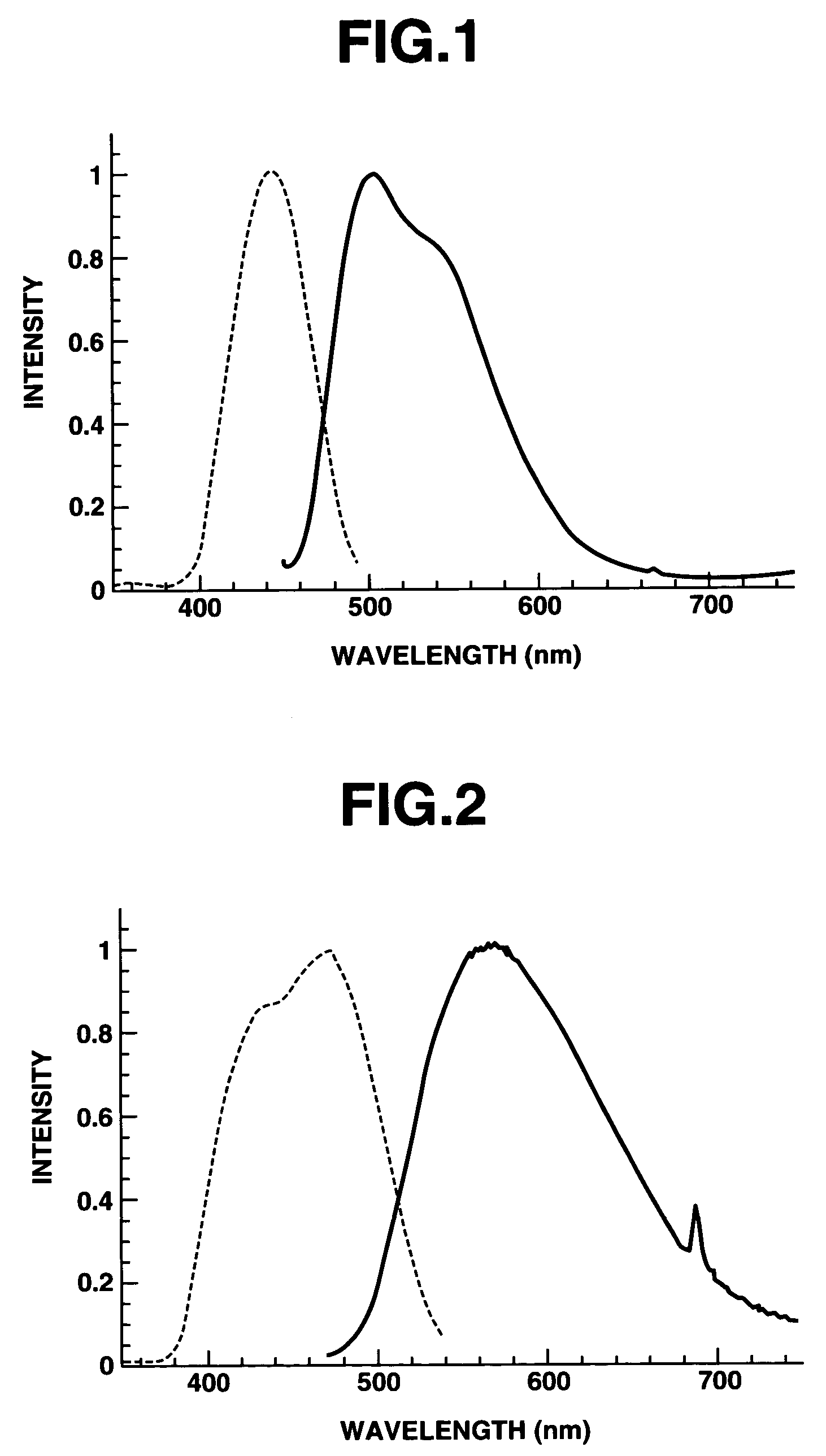 Phosphor, light emitting device using phosphor, and display and lighting system using light emitting device