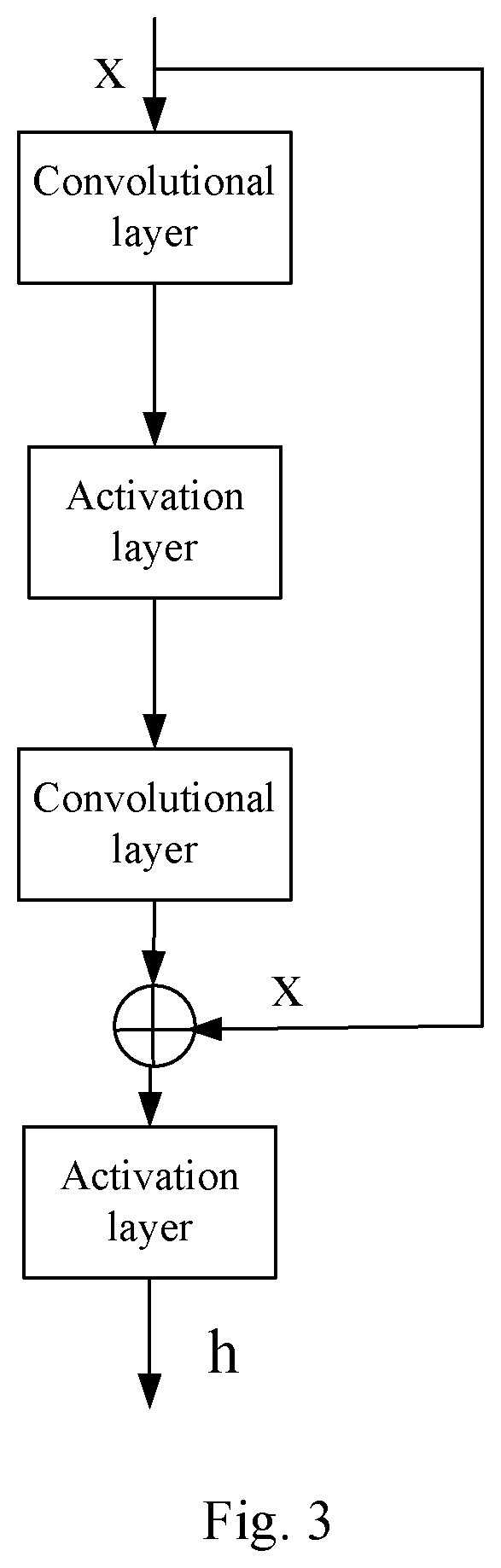 Method and apparatus of training acoustic feature extracting model, device and computer storage medium