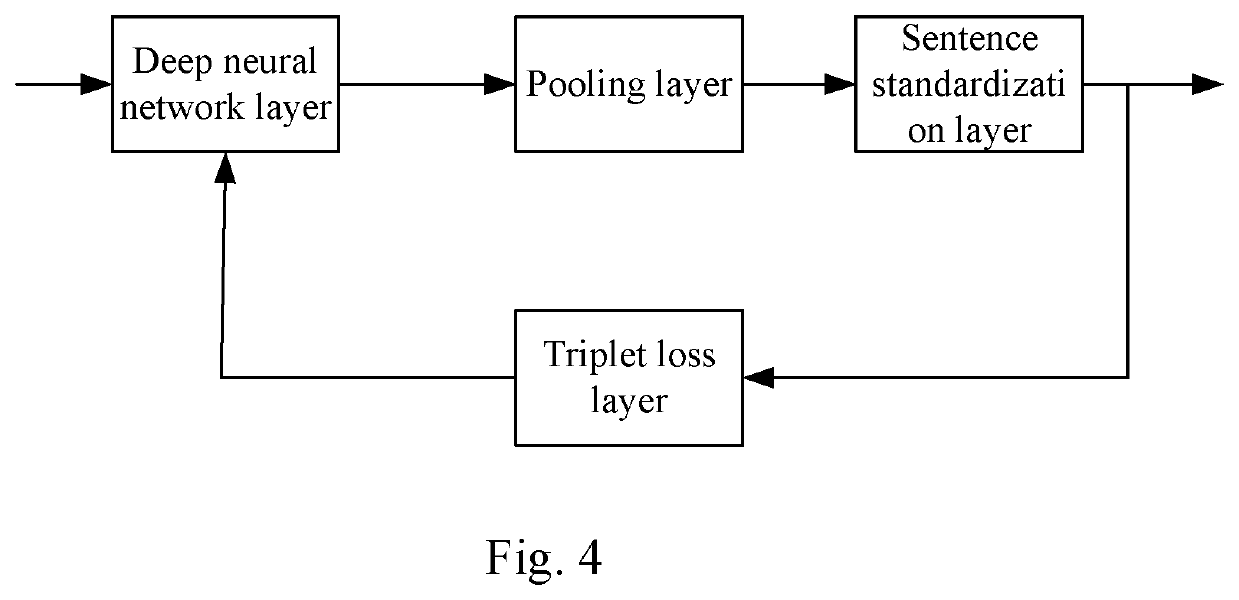 Method and apparatus of training acoustic feature extracting model, device and computer storage medium