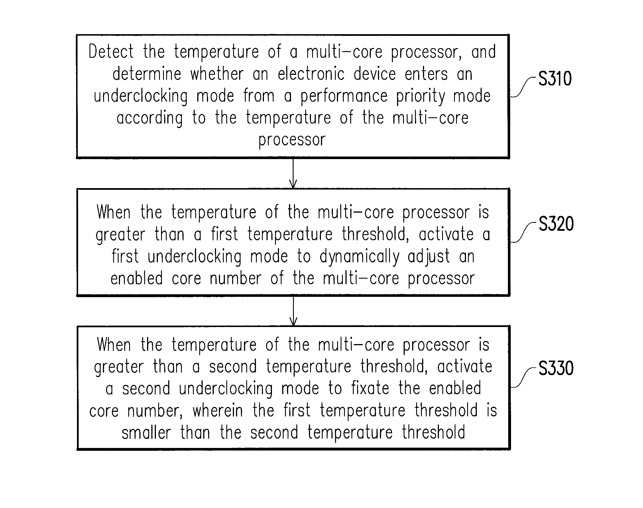 Electronic device with power management mechanism and power management method thereof