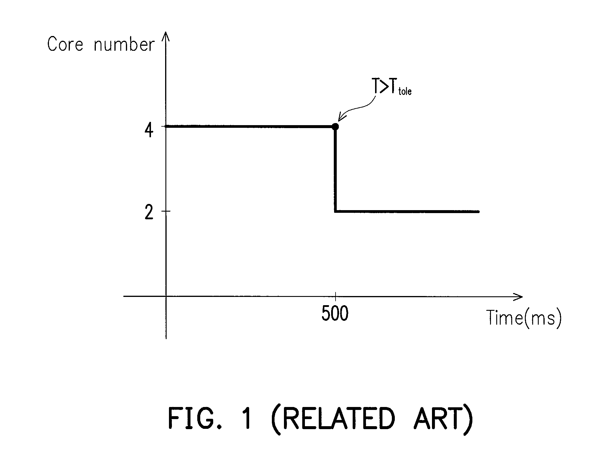 Electronic device with power management mechanism and power management method thereof