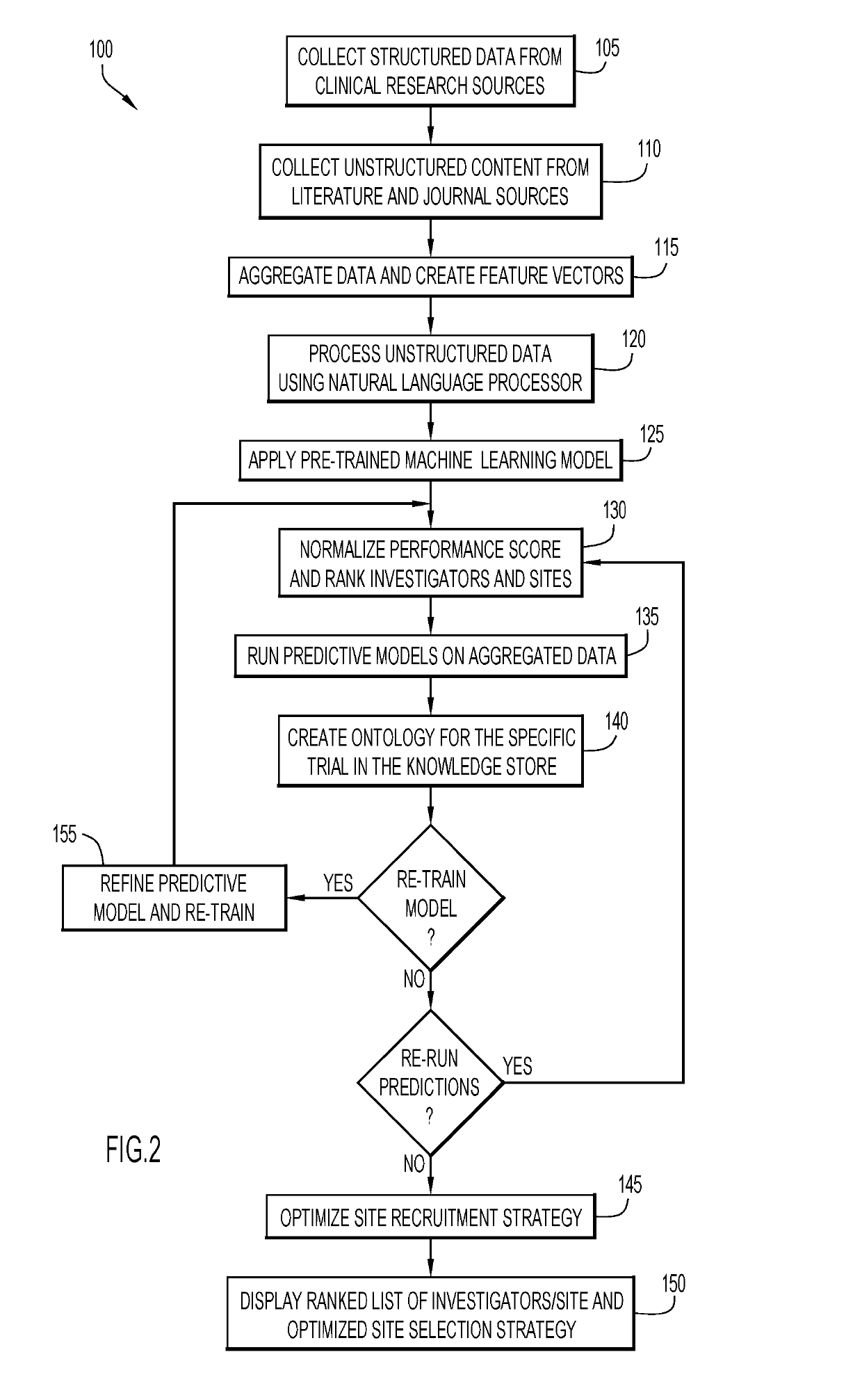 Monitoring clinical research performance