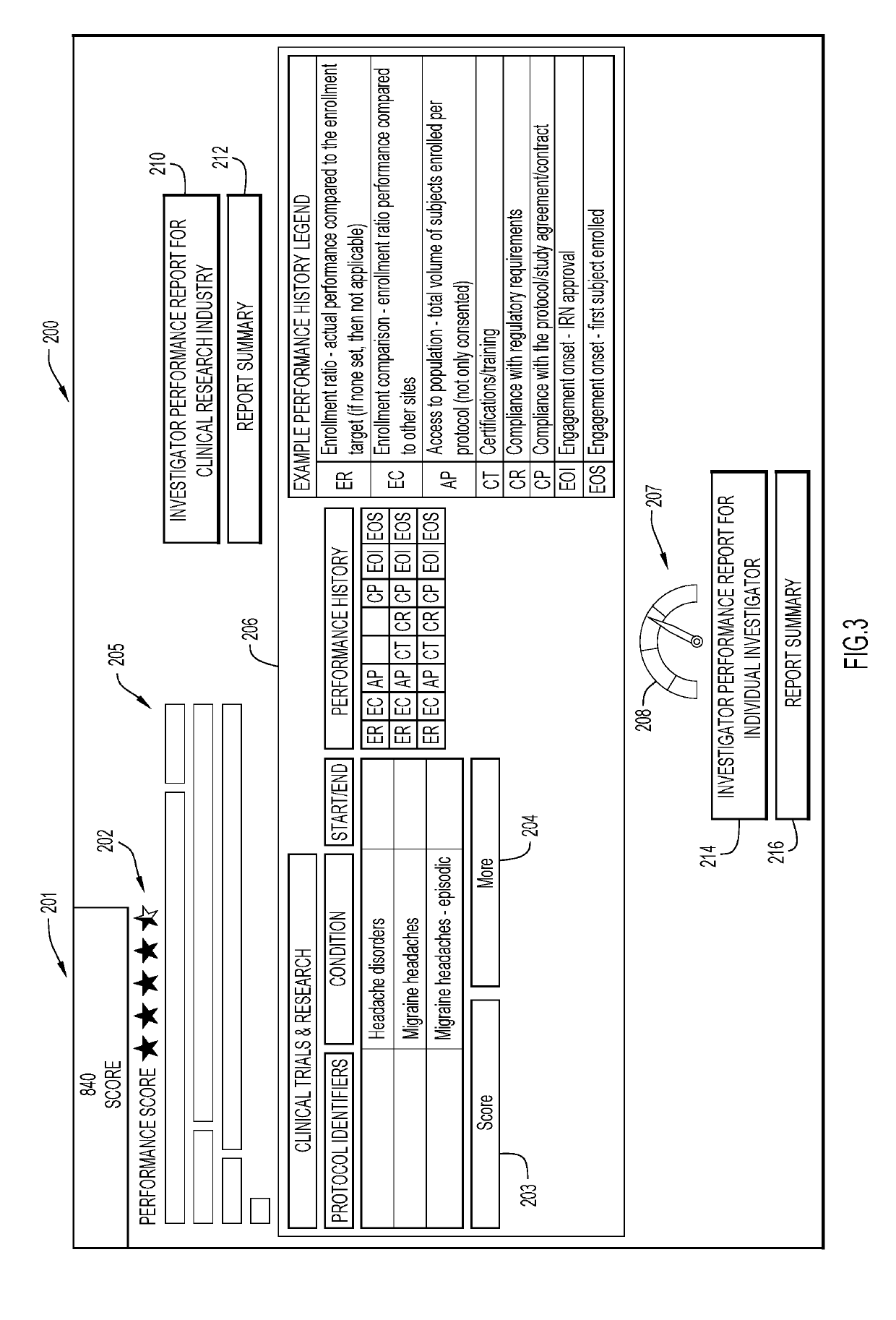 Monitoring clinical research performance