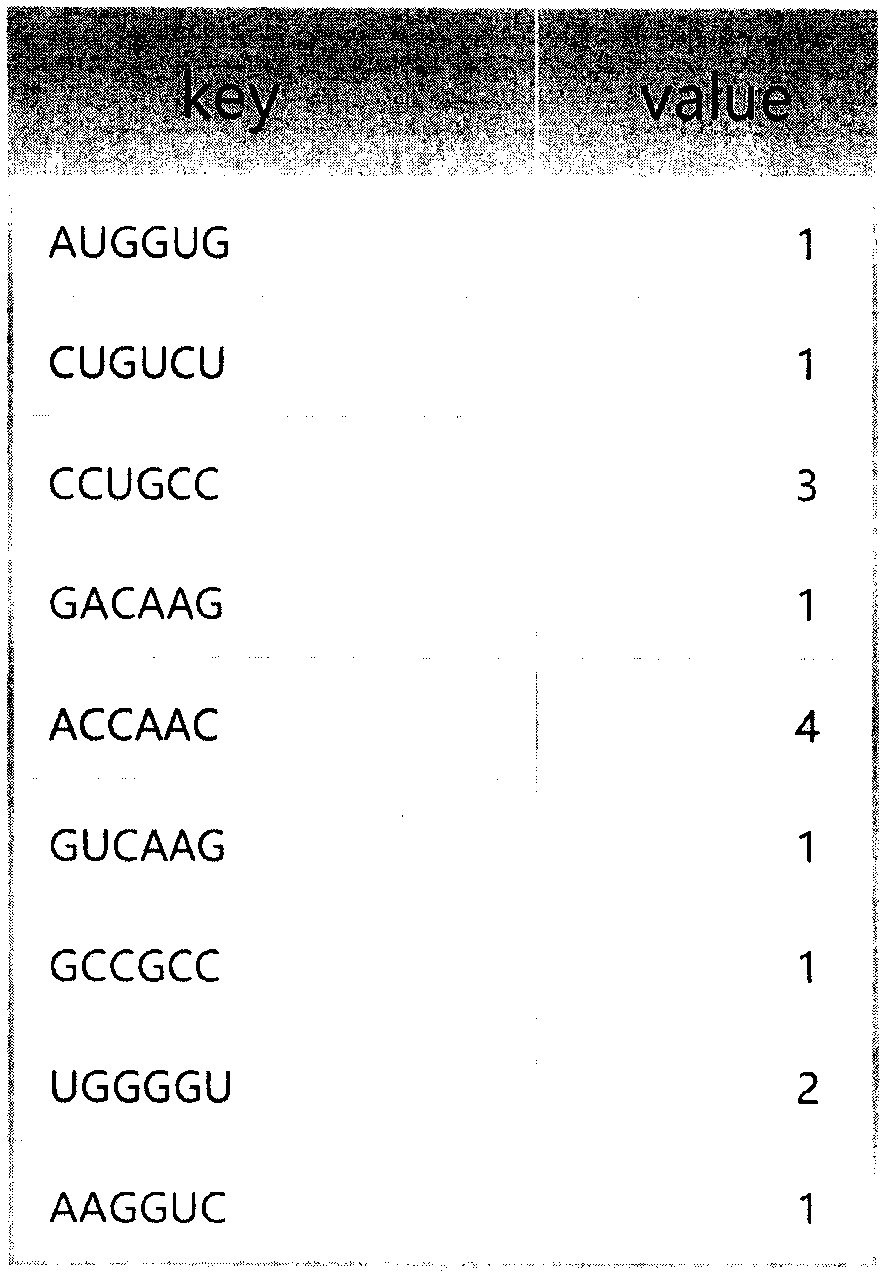 A Sequencing Data Compression Method Based on Double Codons