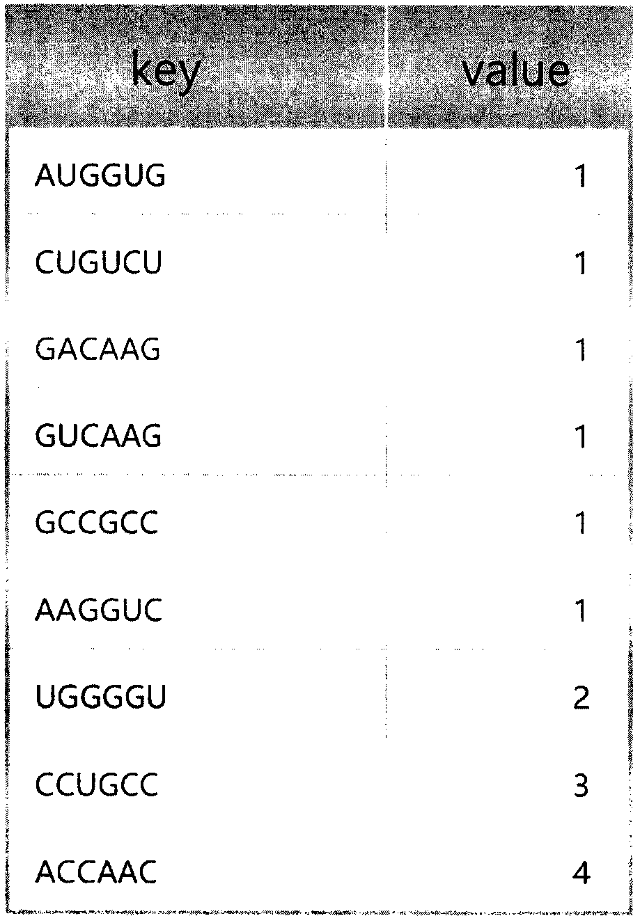 A Sequencing Data Compression Method Based on Double Codons