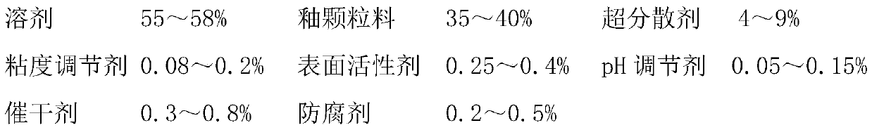 Ceramic rock plate and preparation method thereof