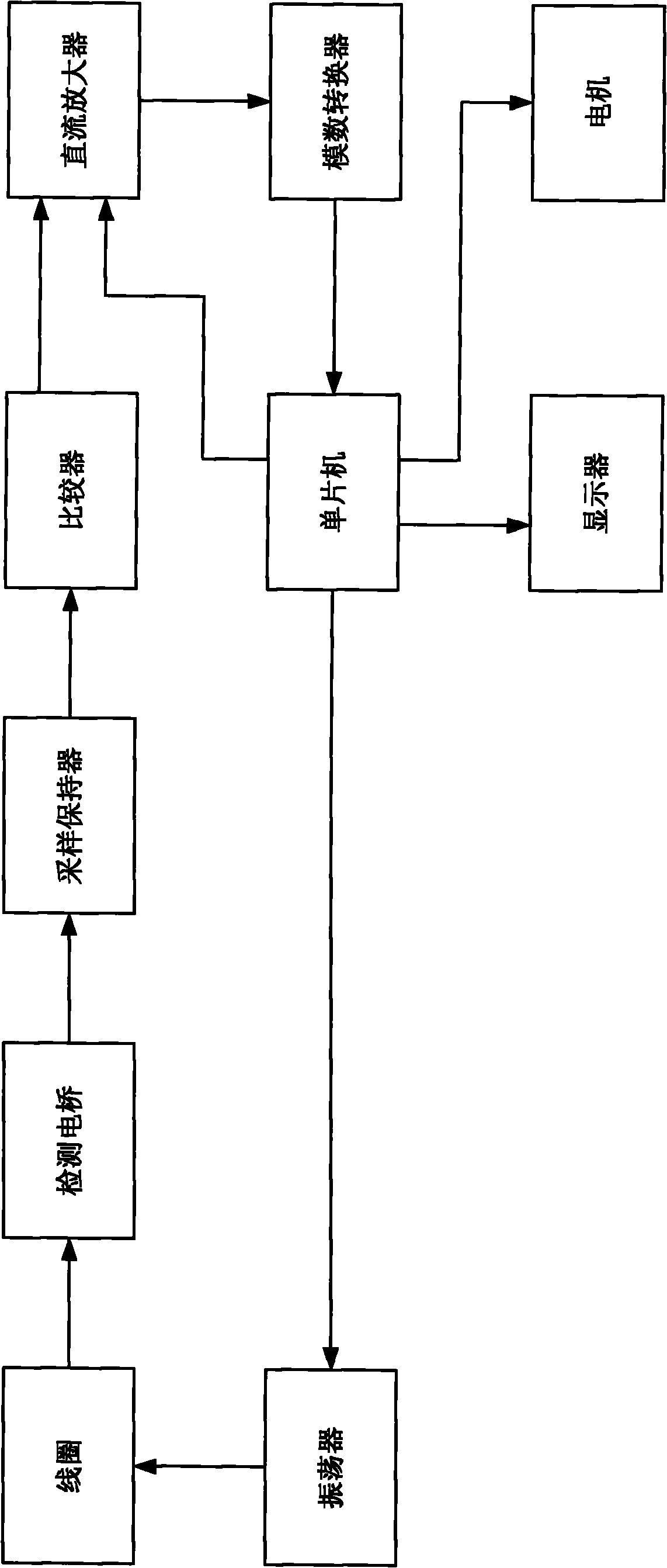 Device for rapidly detecting ferromagnetic grain in lubricating oil, detection method and signal processing circuit