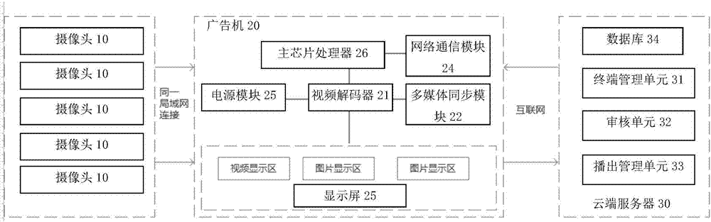 Food processing monitoring system based on Internet of things