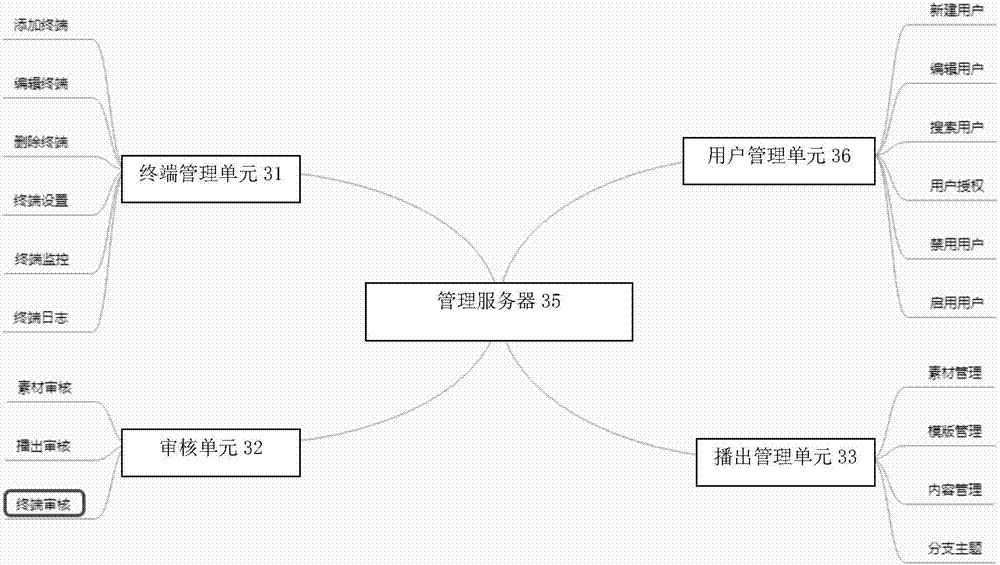 Food processing monitoring system based on Internet of things