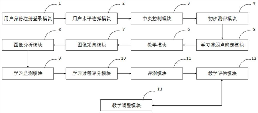 A teaching system based on artificial intelligence, computer equipment, storage medium