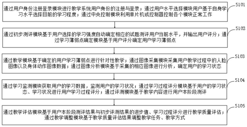 A teaching system based on artificial intelligence, computer equipment, storage medium