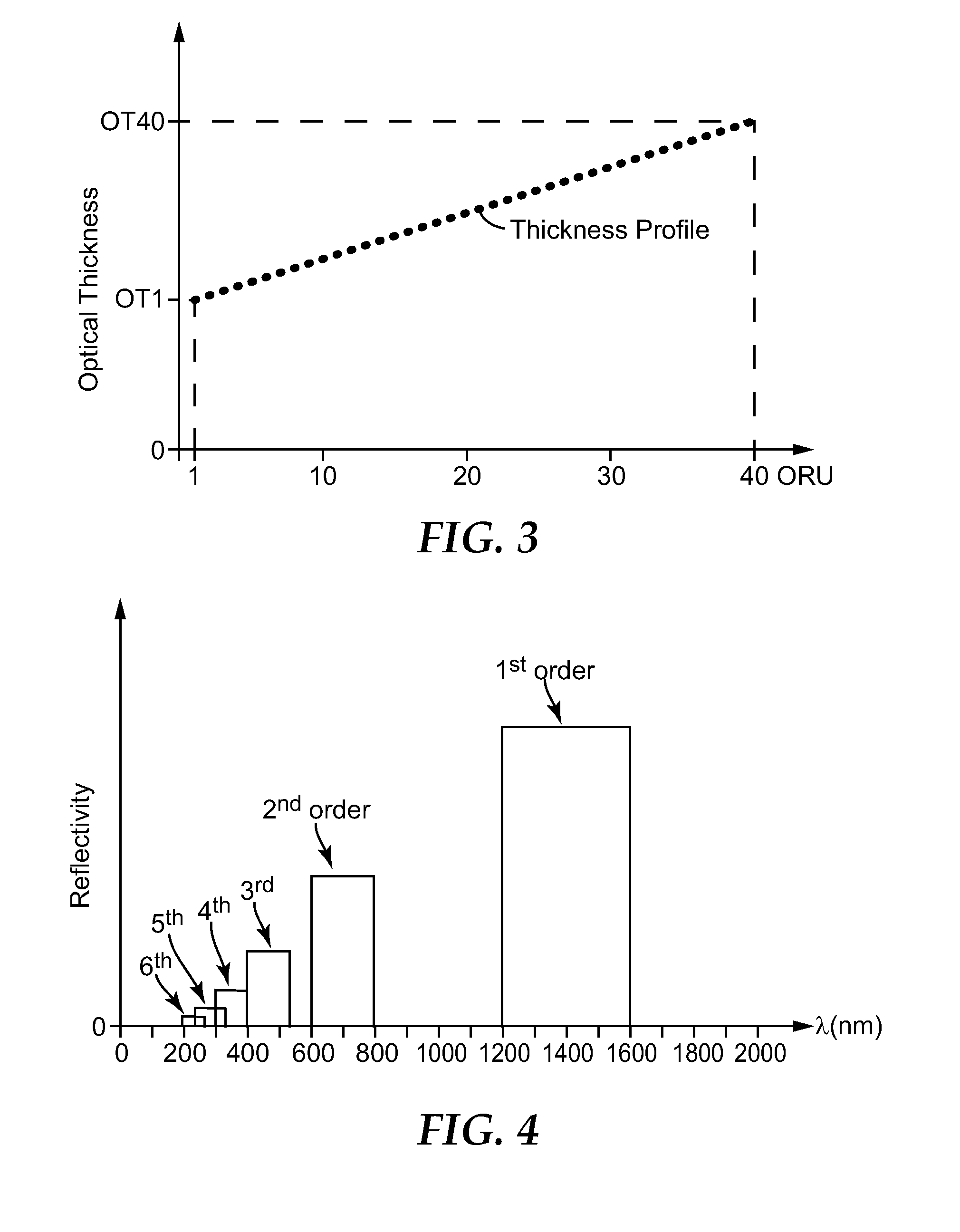 Multilayer Stack with Overlapping Harmonics for Wide Visible-Infrared Coverage