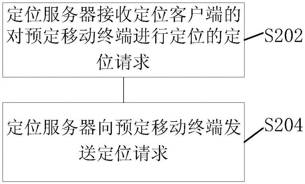 Positioning processing method and device