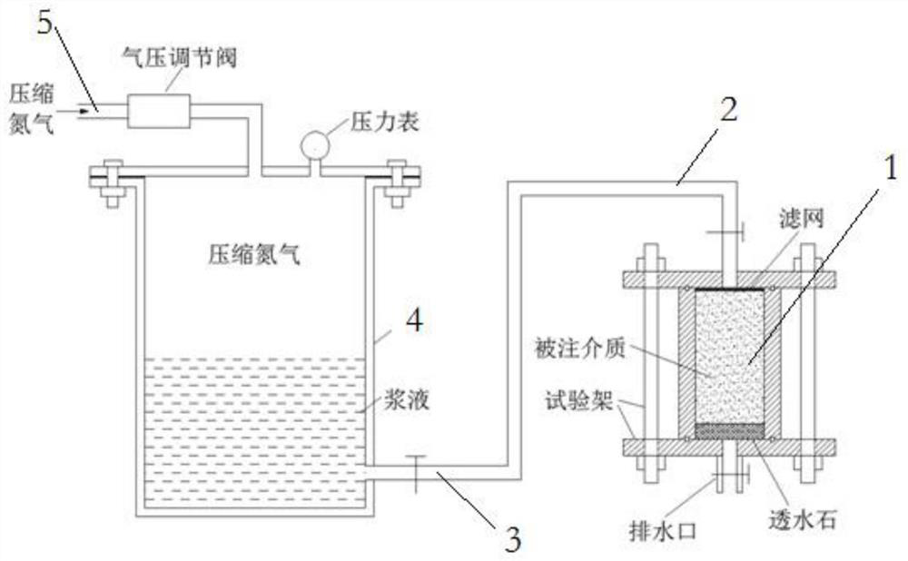 An indoor simulation test system and method suitable for sand penetration grouting