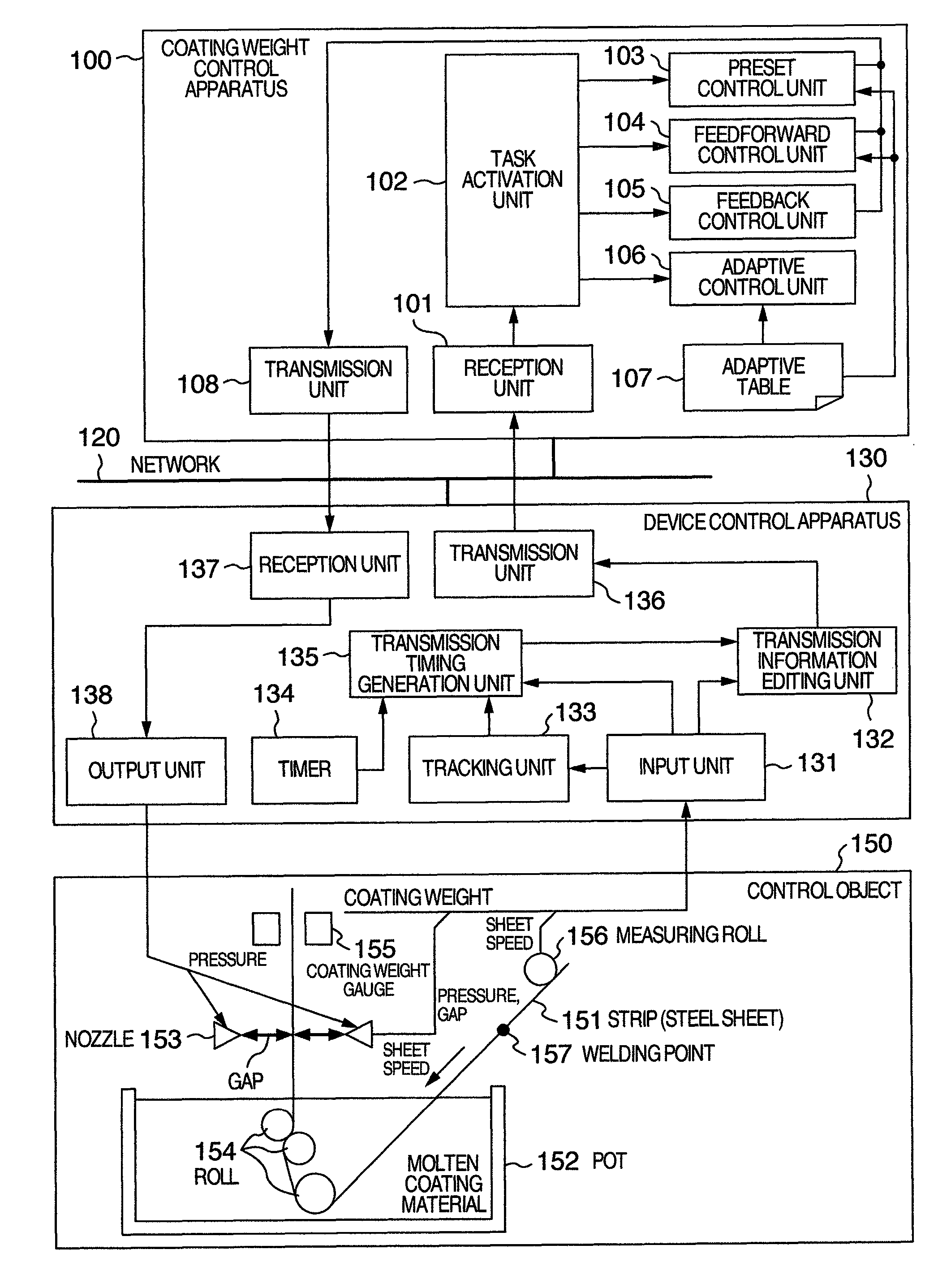 Coating weight control system