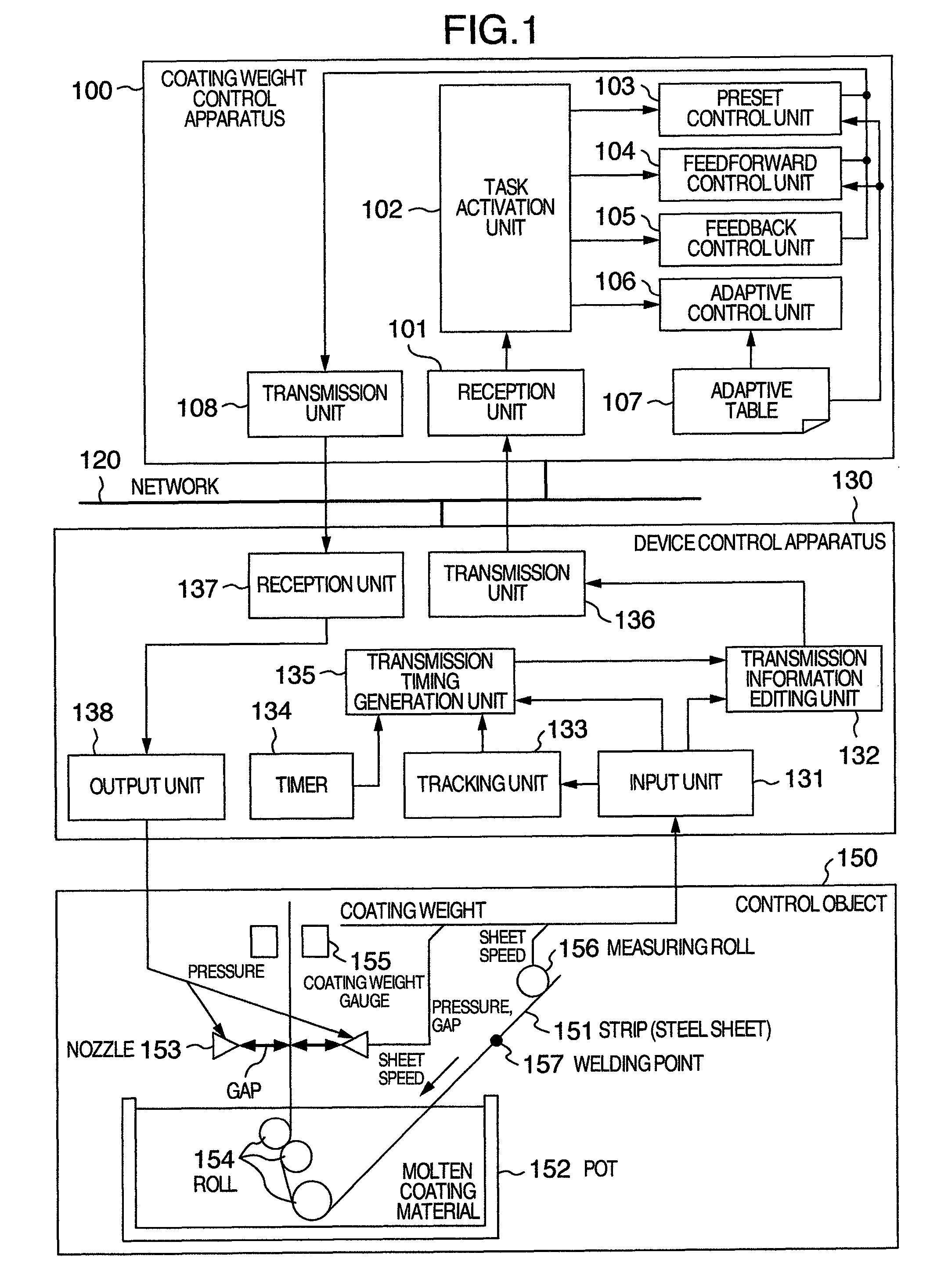 Coating weight control system