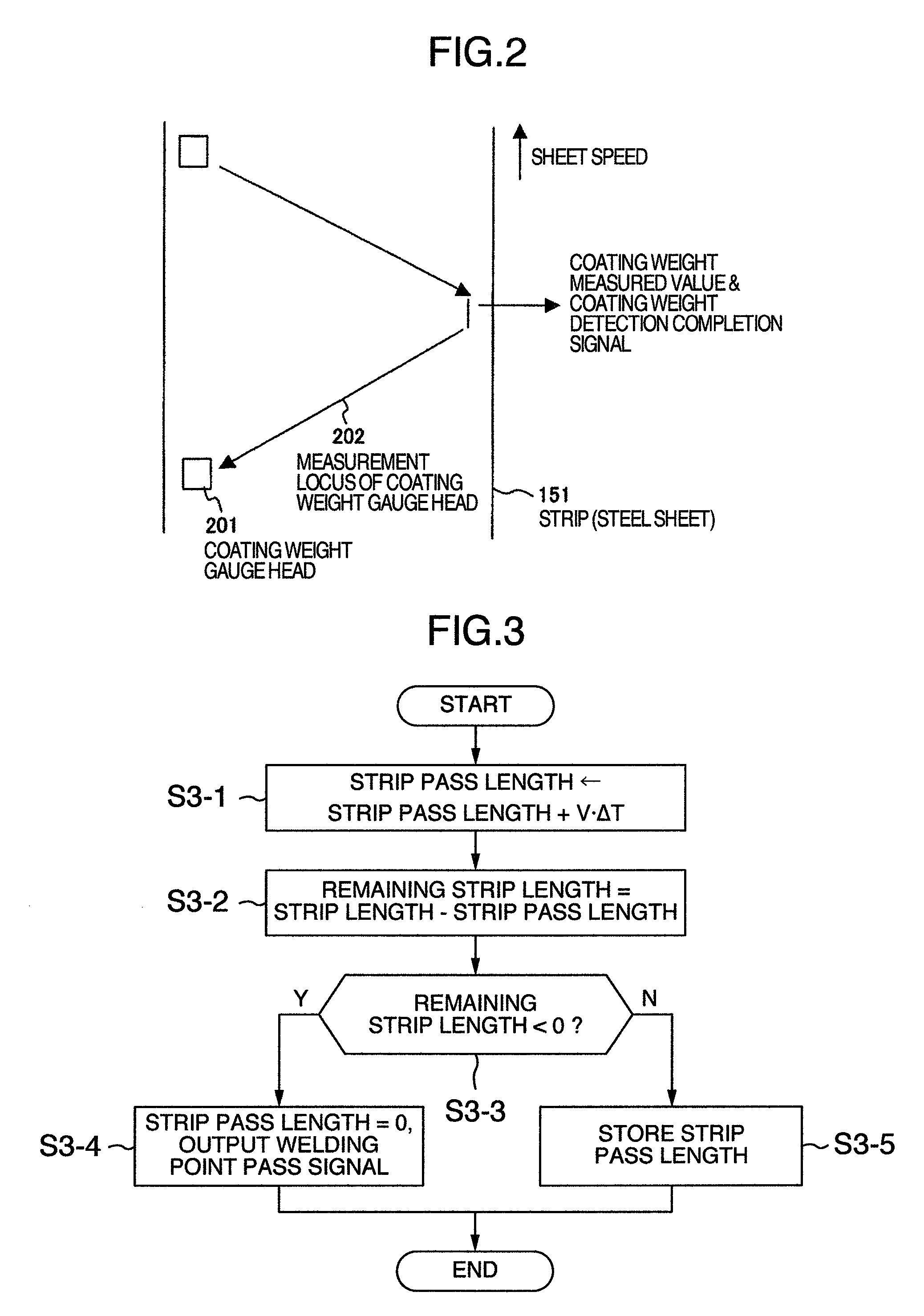 Coating weight control system