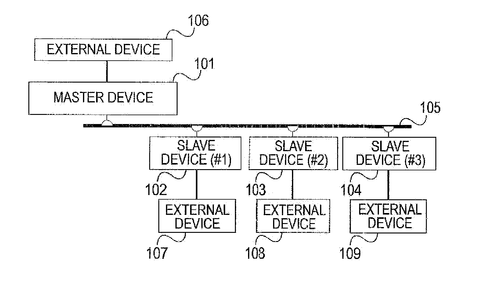 Data transmitting and receiving method, data transmitting and receiving system, master device, and slave device