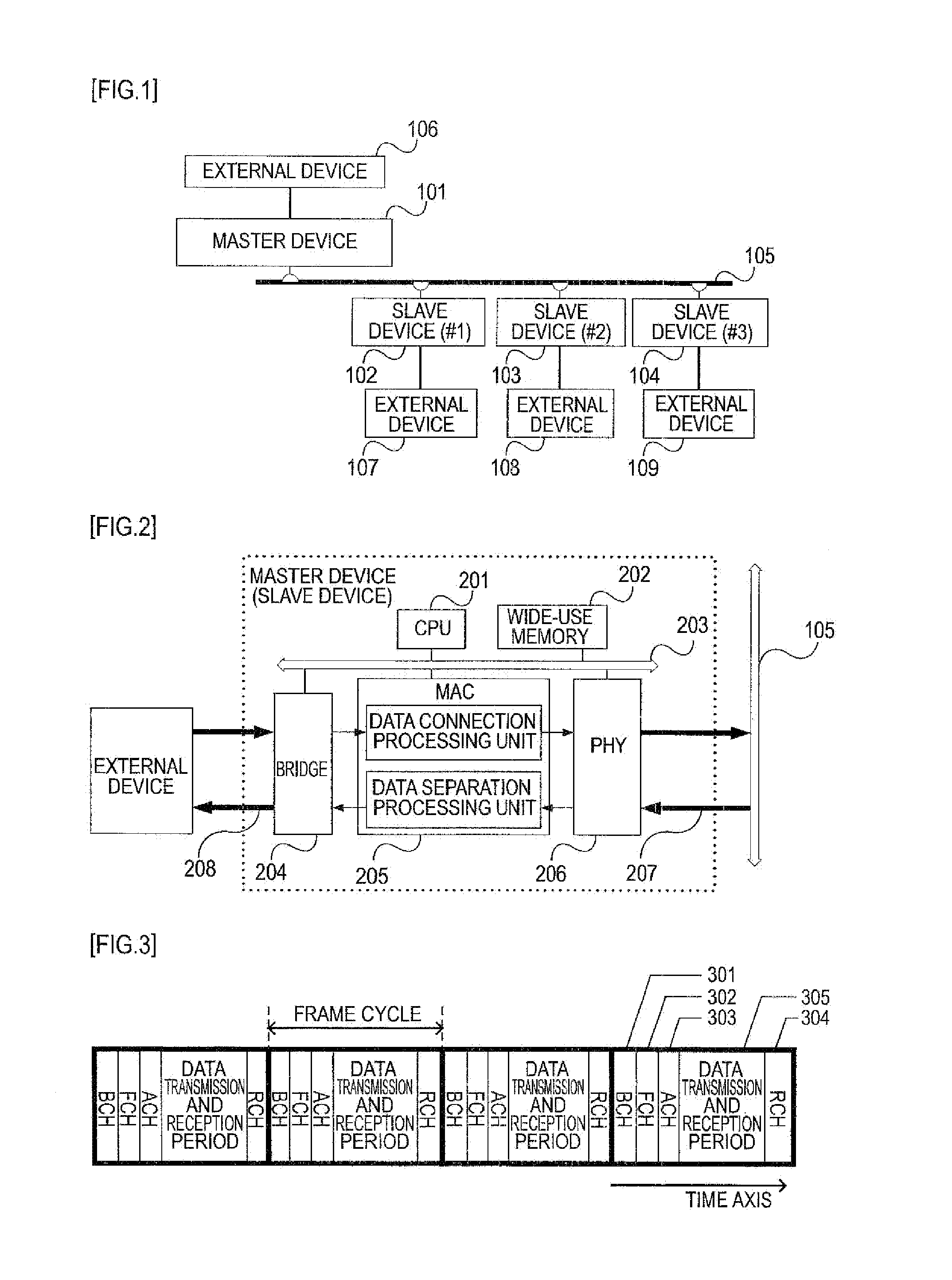 Data transmitting and receiving method, data transmitting and receiving system, master device, and slave device