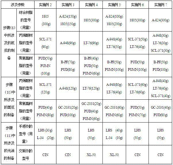 Finishing method of non-permeable cattle corrected grain leather