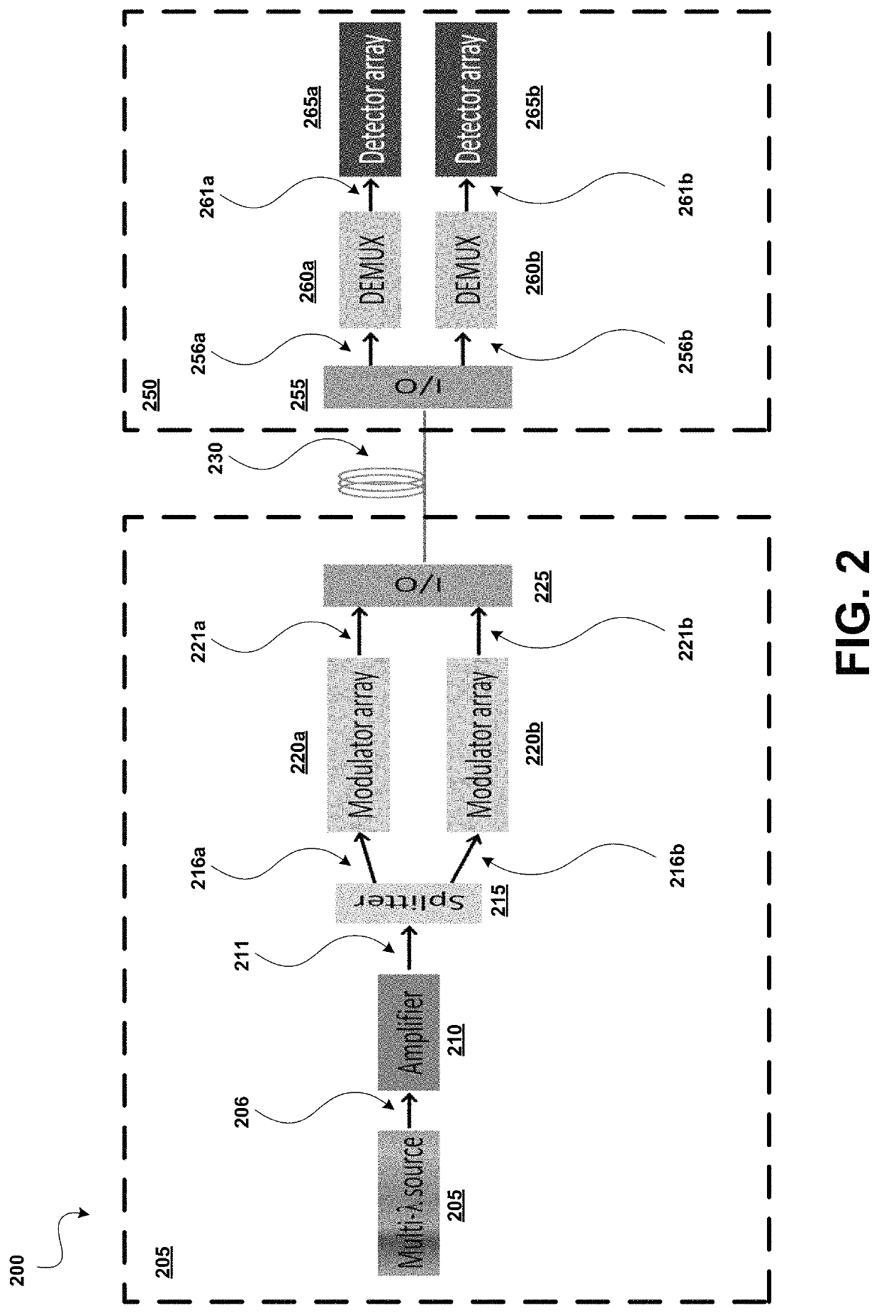 Dense wavelength division multiplexing (DWDM) photonic integration platform