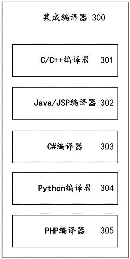 Source code detecting system and method based on static analysis technology