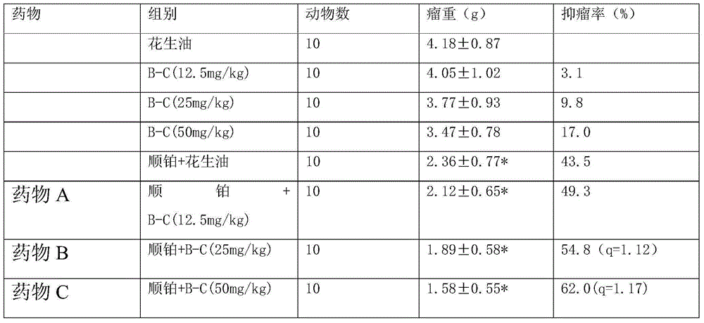 Marine drug for adjuvant treatment of Lewis lung carcinoma