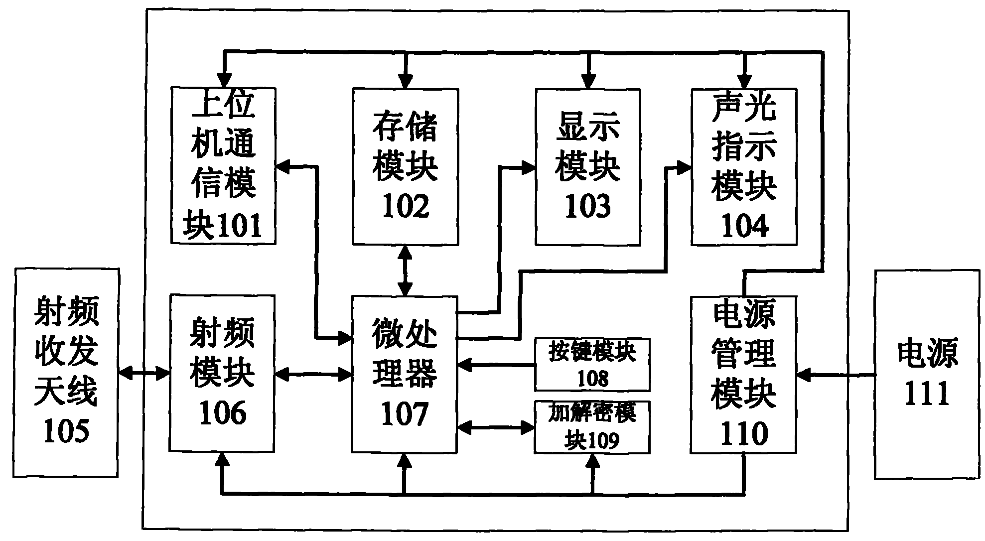 Debugging device and method for debugging roadside base station