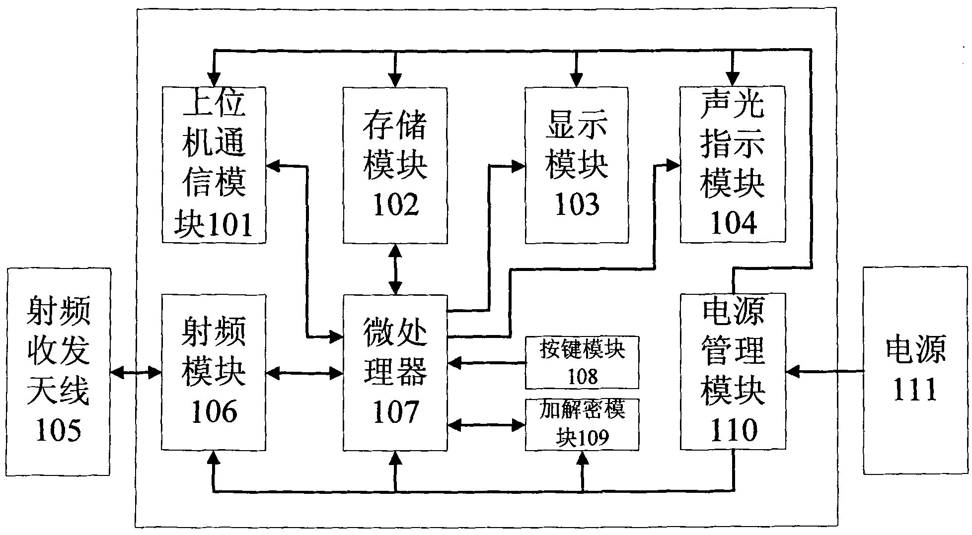 Debugging device and method for debugging roadside base station