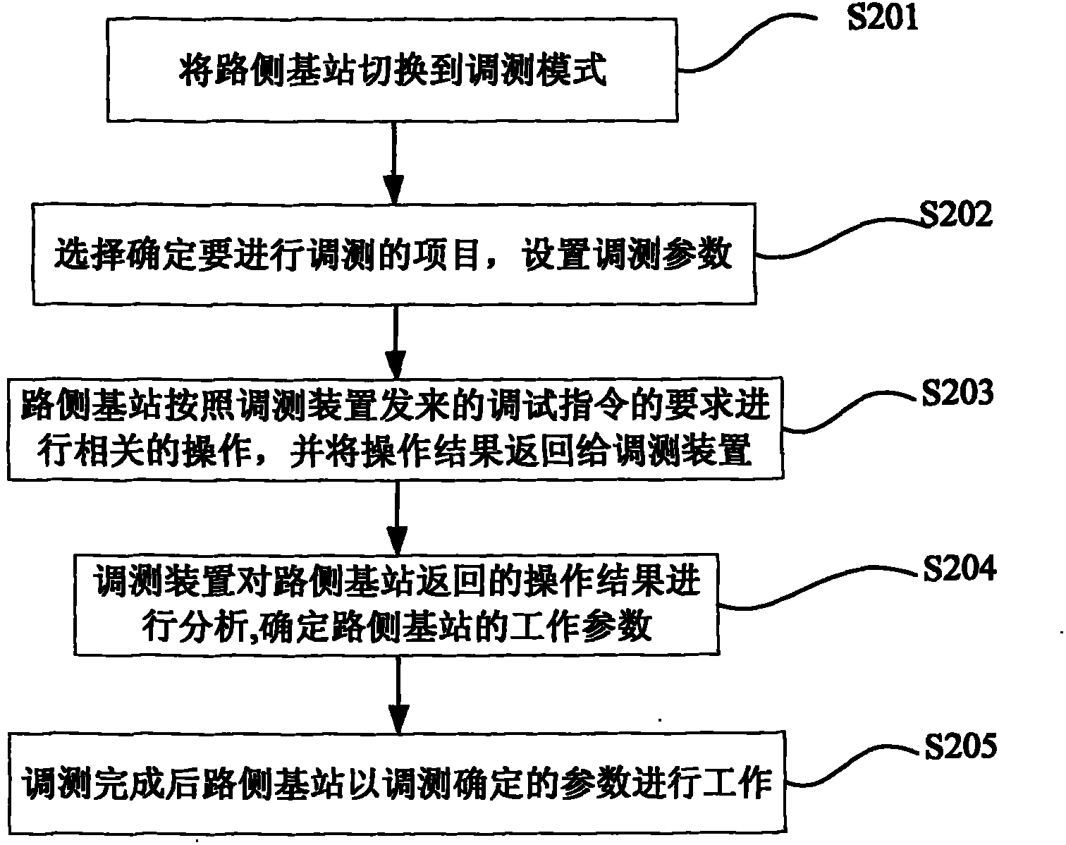 Debugging device and method for debugging roadside base station