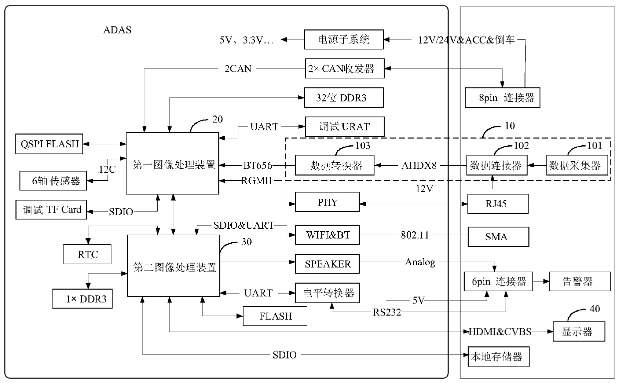 a vehicle-mounted device