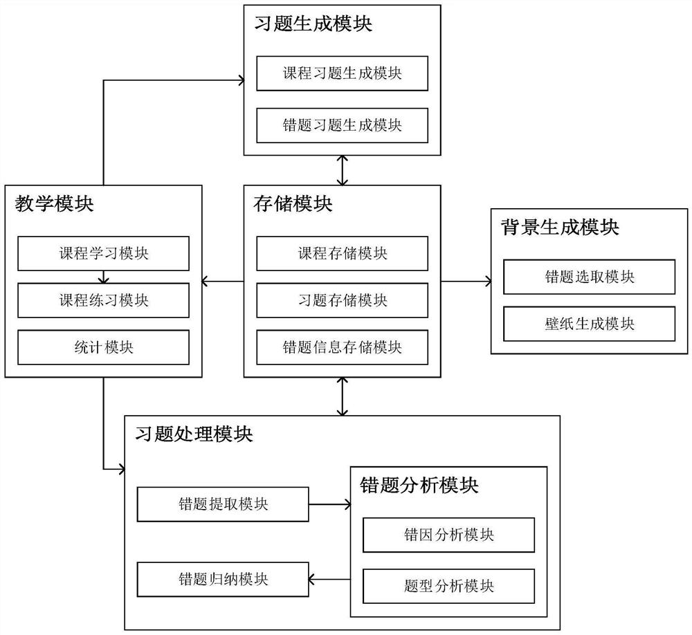 Teaching display system