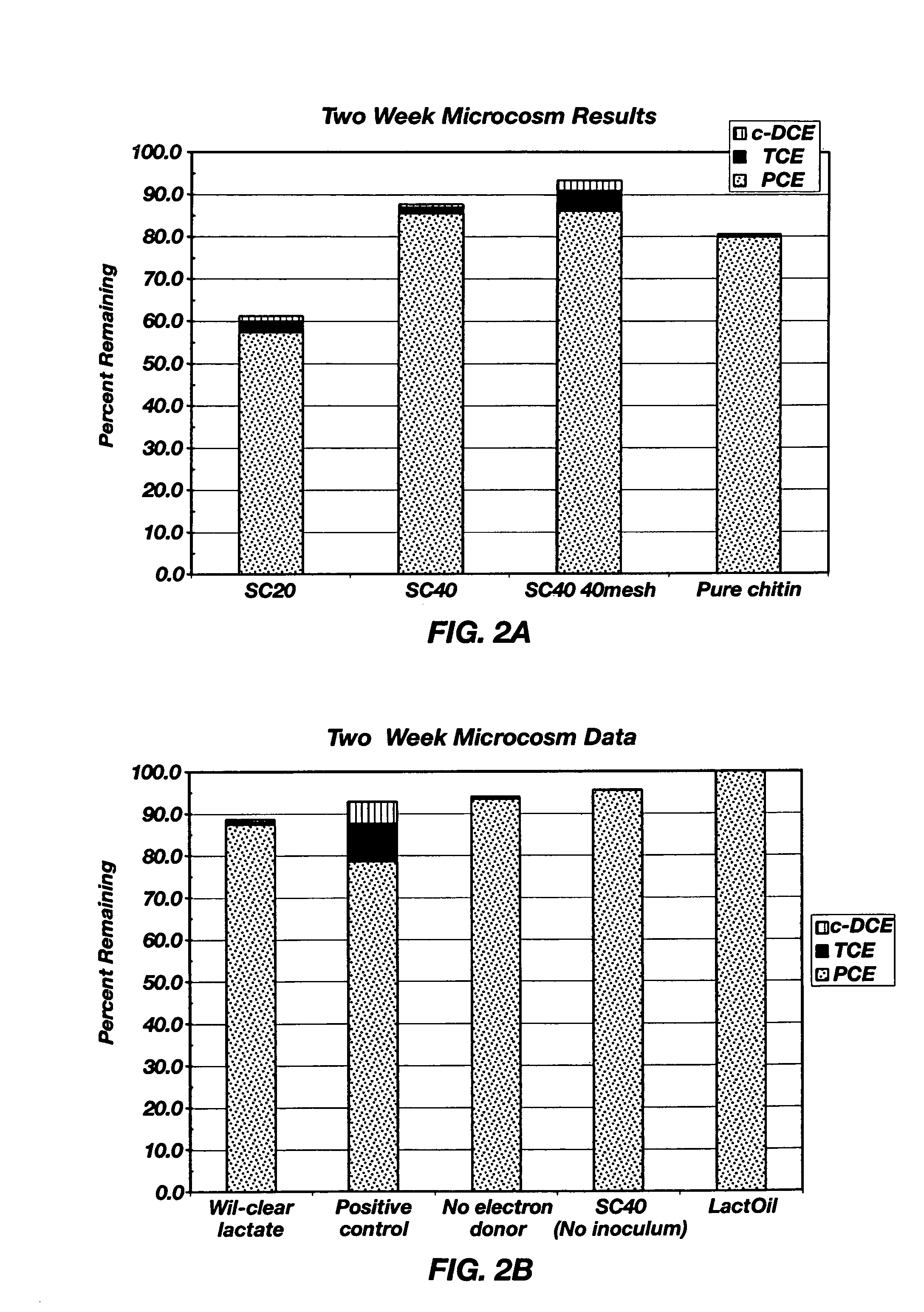 Environmental bioremediation using shell as an electron donor