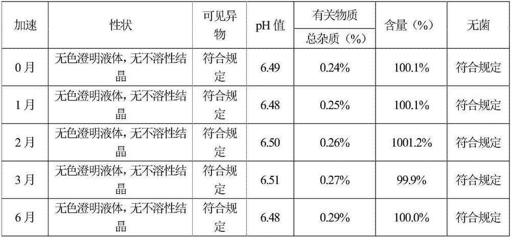 (S)-4-hydroxy-2oxo-1-pyrrolidine acetamide hydro-acupuncture for injection and preparation method thereof