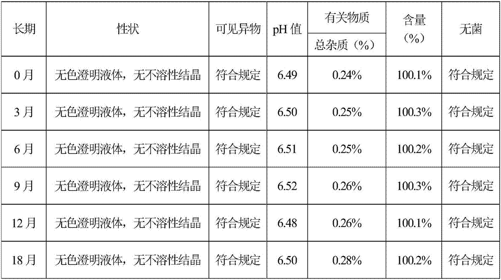 (S)-4-hydroxy-2oxo-1-pyrrolidine acetamide hydro-acupuncture for injection and preparation method thereof