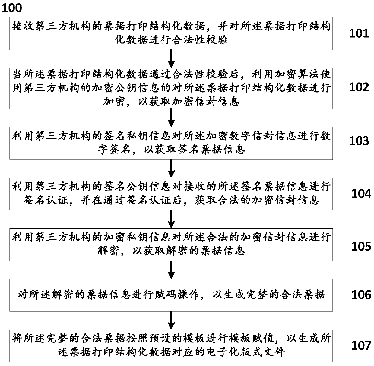 A method and a system for generating an electronic format file by utilizing printable data of a bill