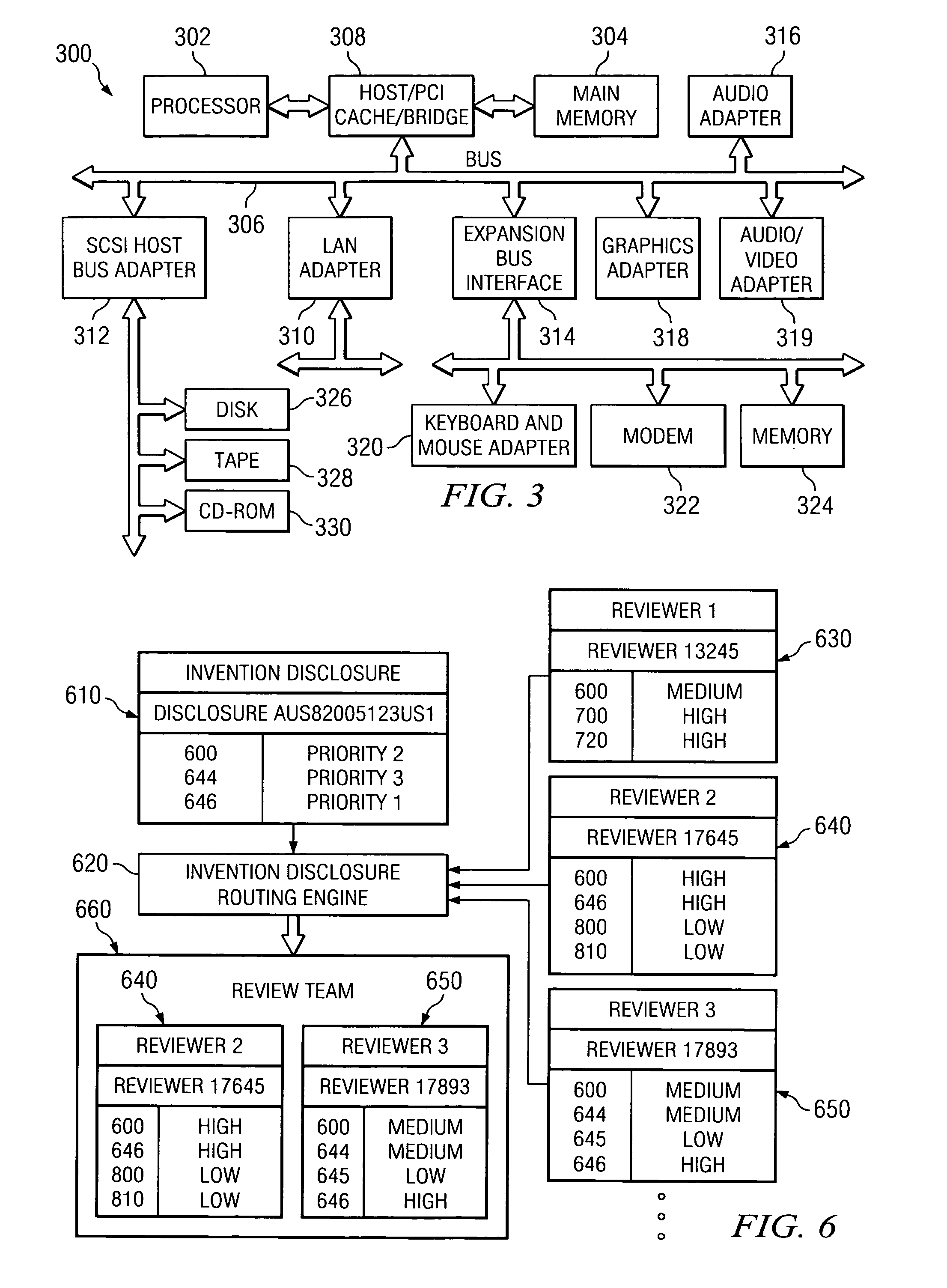 System and method for focused routing of content to dynamically determined groups of reviewers