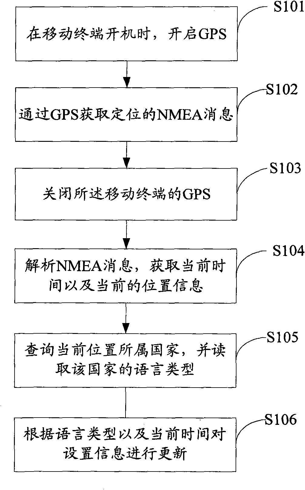 Mobile terminal and set information updating method and device thereof