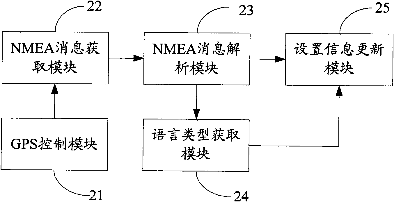 Mobile terminal and set information updating method and device thereof