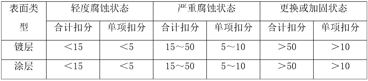 Evaluation method for corrosion state of in-service power transmission line rod tower and metal framework