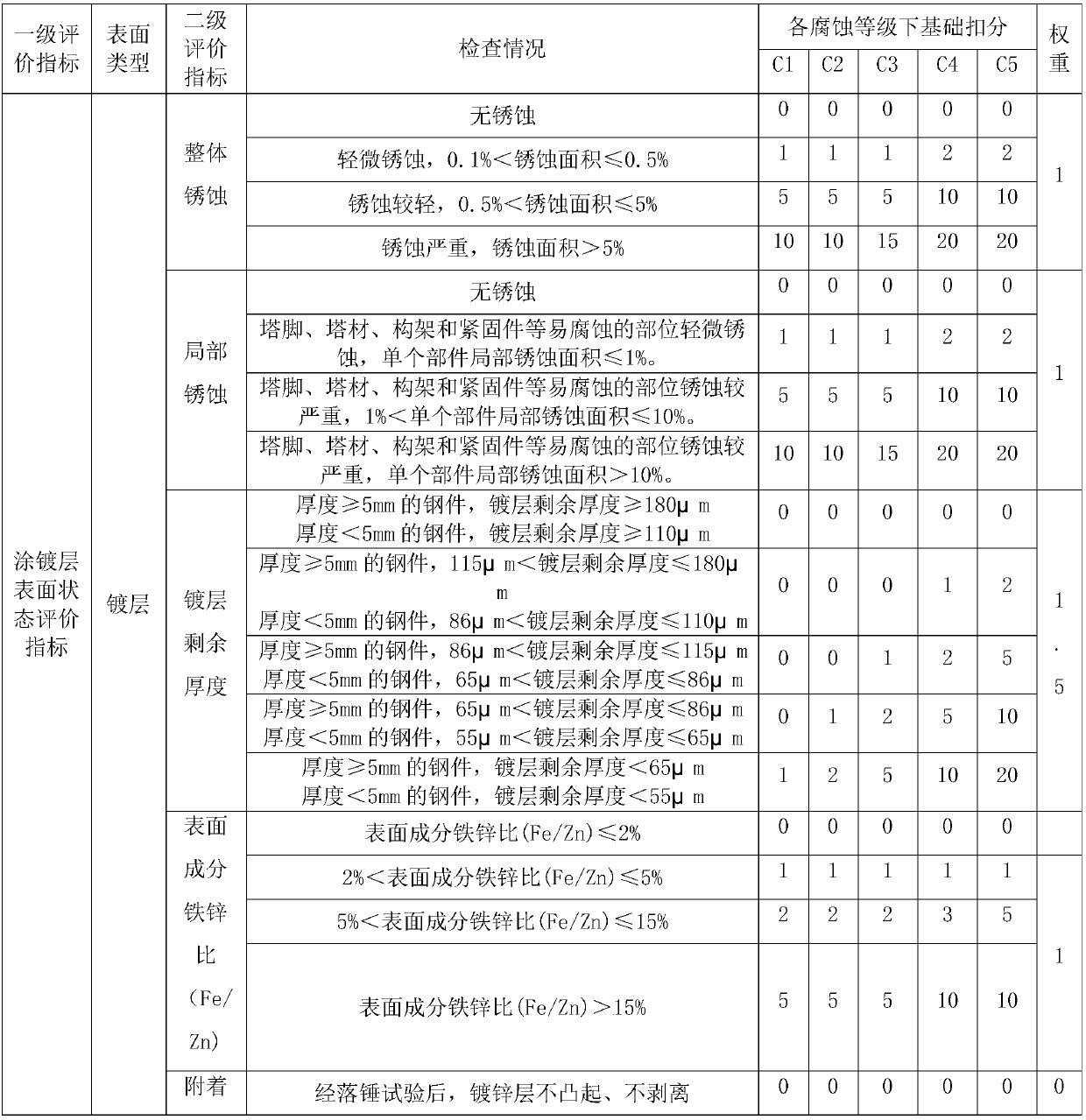 Evaluation method for corrosion state of in-service power transmission line rod tower and metal framework