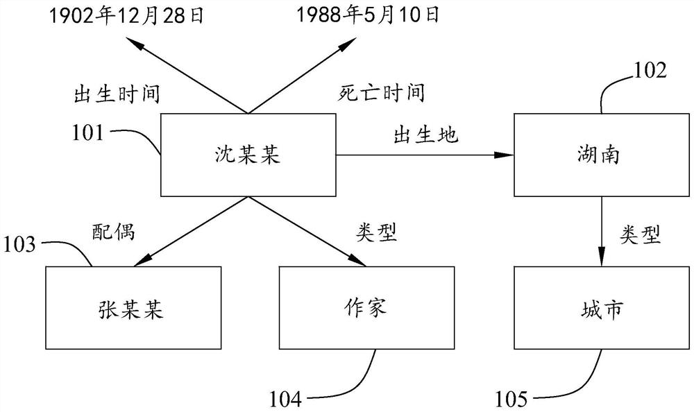 Distributed knowledge graph query method and device and storage medium