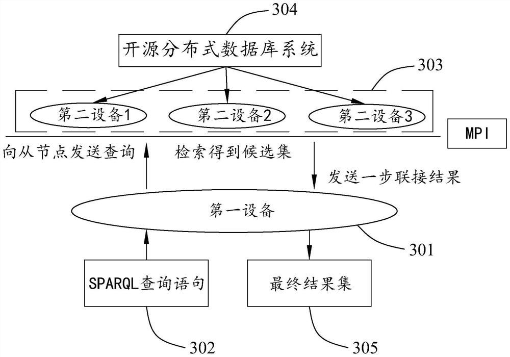 Distributed knowledge graph query method and device and storage medium