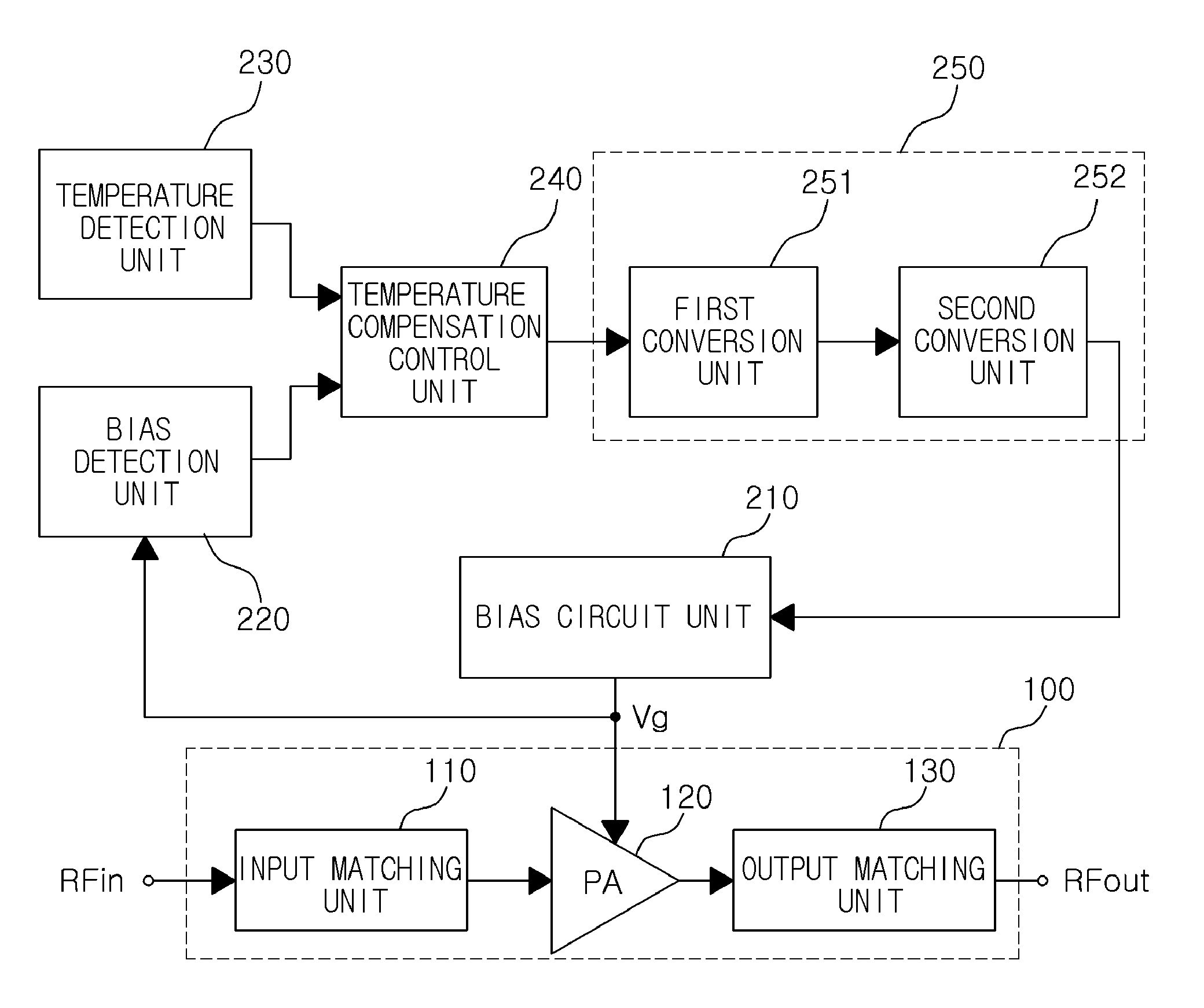 CMOS power amplifier and temperature compensation circuit thereof