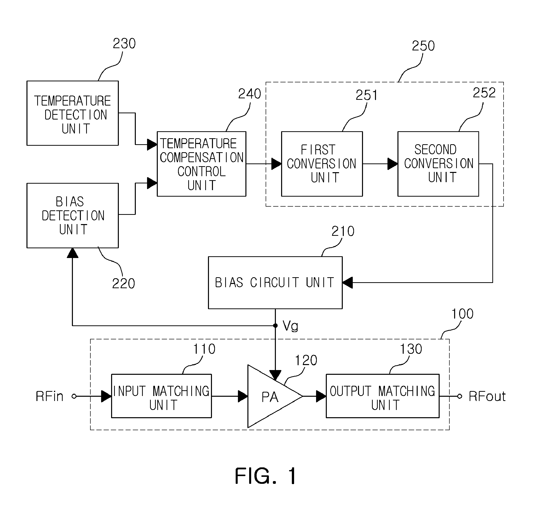 CMOS power amplifier and temperature compensation circuit thereof