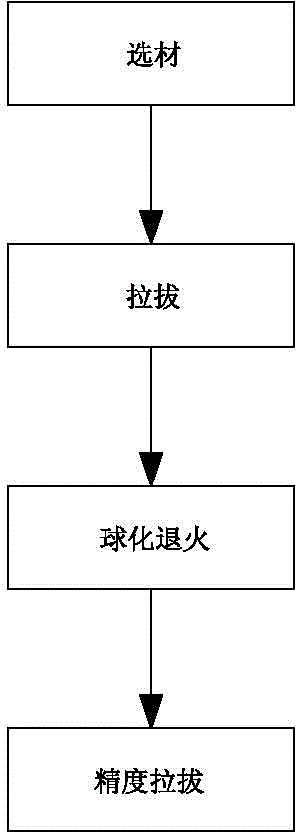 Process for producing high-nodularity fastener wire rod