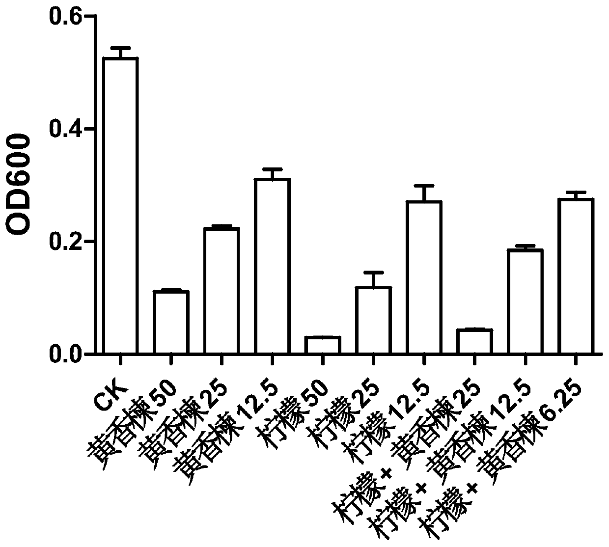 Neem-lemon extract and its application for preventing and treating Propionibacterium acnes