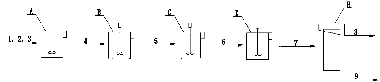 A selective flocculation and separation process of fine-grained coking coal